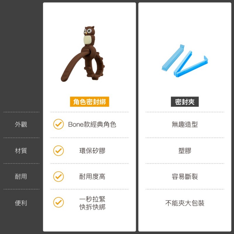 角色密封綁與他牌的比較，角色密封綁差異Bone款經典角色、環保矽膠、耐用度高、一秒拉緊 快拆快綁