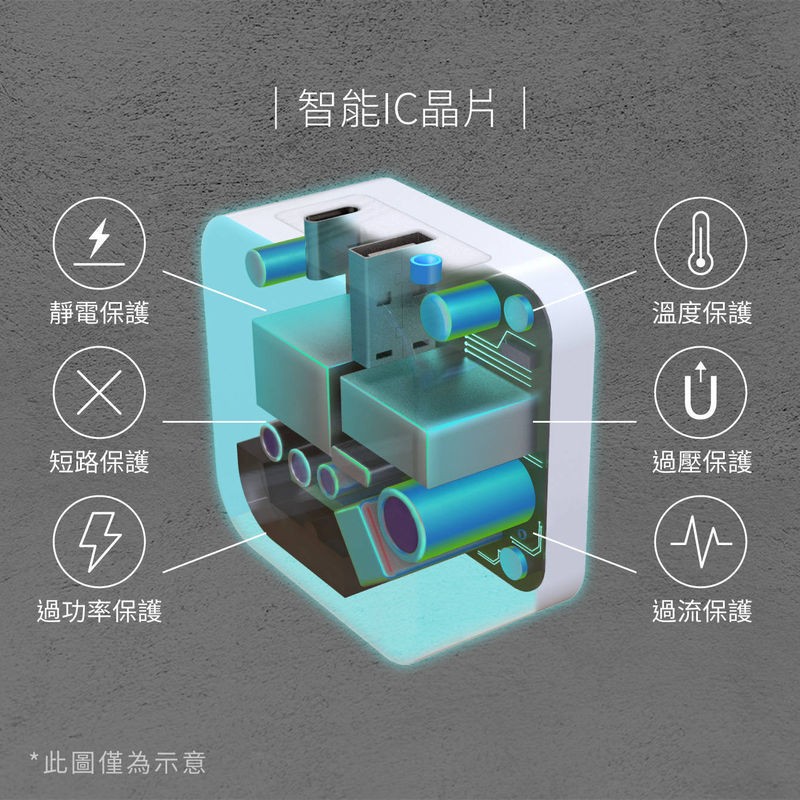【優集購】65W-收線雙用充電器