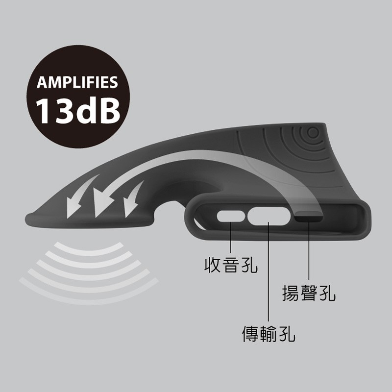 不用充電無需插座，利用聲音反射原理，音量有效提升約20%，擴音約13分貝