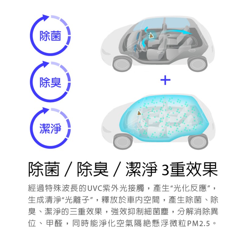 口罩舒壓繩 + 口罩收納夾 + 光離子除菌淨化機